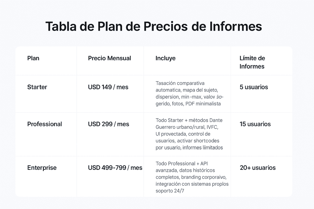 Todo Montevideo | Precios de informes